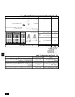 Предварительный просмотр 32 страницы Mitsubishi Electric 10YKA Installation Manual