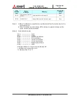 Preview for 60 page of Mitsubishi Electric 1100A Series Owner Technical Manual