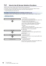 Preview for 20 page of Mitsubishi Electric 13JV28 Reference Manual