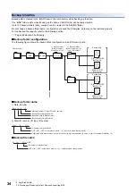 Preview for 36 page of Mitsubishi Electric 13JV28 Reference Manual