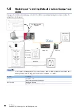 Preview for 70 page of Mitsubishi Electric 13JV28 Reference Manual