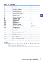 Preview for 81 page of Mitsubishi Electric 13JV28 Reference Manual