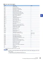 Preview for 85 page of Mitsubishi Electric 13JV28 Reference Manual