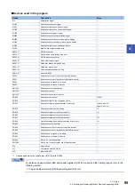 Preview for 97 page of Mitsubishi Electric 13JV28 Reference Manual