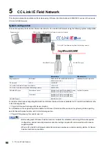 Preview for 100 page of Mitsubishi Electric 13JV28 Reference Manual