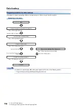 Preview for 116 page of Mitsubishi Electric 13JV28 Reference Manual