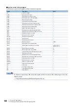 Preview for 124 page of Mitsubishi Electric 13JV28 Reference Manual