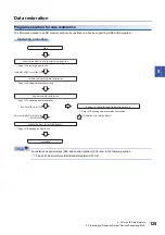 Preview for 127 page of Mitsubishi Electric 13JV28 Reference Manual