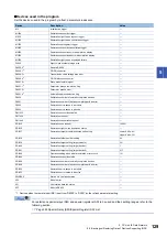 Preview for 131 page of Mitsubishi Electric 13JV28 Reference Manual