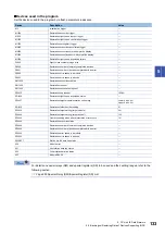 Preview for 135 page of Mitsubishi Electric 13JV28 Reference Manual