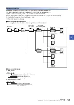 Preview for 147 page of Mitsubishi Electric 13JV28 Reference Manual