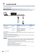 Preview for 168 page of Mitsubishi Electric 13JV28 Reference Manual