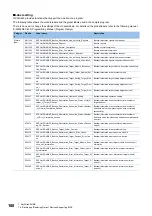 Preview for 182 page of Mitsubishi Electric 13JV28 Reference Manual