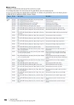 Preview for 192 page of Mitsubishi Electric 13JV28 Reference Manual