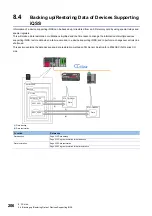 Preview for 208 page of Mitsubishi Electric 13JV28 Reference Manual