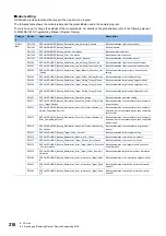 Preview for 220 page of Mitsubishi Electric 13JV28 Reference Manual