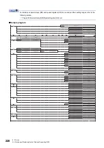 Preview for 222 page of Mitsubishi Electric 13JV28 Reference Manual