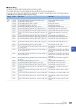 Preview for 225 page of Mitsubishi Electric 13JV28 Reference Manual