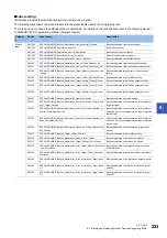 Preview for 235 page of Mitsubishi Electric 13JV28 Reference Manual