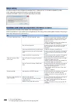 Preview for 252 page of Mitsubishi Electric 13JV28 Reference Manual