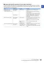 Preview for 253 page of Mitsubishi Electric 13JV28 Reference Manual