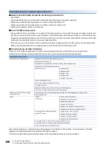 Preview for 258 page of Mitsubishi Electric 13JV28 Reference Manual