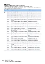 Preview for 266 page of Mitsubishi Electric 13JV28 Reference Manual