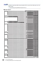 Preview for 268 page of Mitsubishi Electric 13JV28 Reference Manual