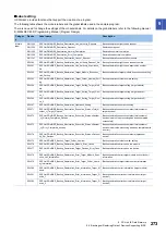 Preview for 275 page of Mitsubishi Electric 13JV28 Reference Manual