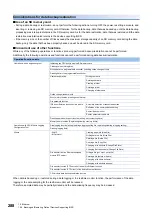 Preview for 290 page of Mitsubishi Electric 13JV28 Reference Manual