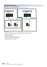 Preview for 296 page of Mitsubishi Electric 13JV28 Reference Manual