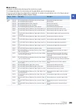 Preview for 297 page of Mitsubishi Electric 13JV28 Reference Manual