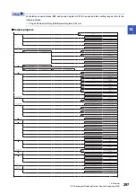 Preview for 299 page of Mitsubishi Electric 13JV28 Reference Manual