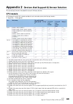 Preview for 327 page of Mitsubishi Electric 13JV28 Reference Manual