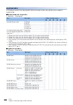 Preview for 330 page of Mitsubishi Electric 13JV28 Reference Manual