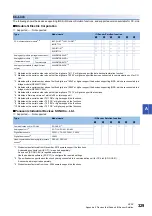 Preview for 331 page of Mitsubishi Electric 13JV28 Reference Manual