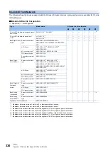 Preview for 332 page of Mitsubishi Electric 13JV28 Reference Manual