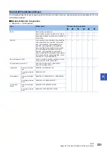 Preview for 333 page of Mitsubishi Electric 13JV28 Reference Manual