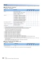 Preview for 334 page of Mitsubishi Electric 13JV28 Reference Manual