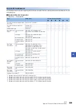 Preview for 337 page of Mitsubishi Electric 13JV28 Reference Manual