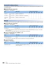 Preview for 338 page of Mitsubishi Electric 13JV28 Reference Manual