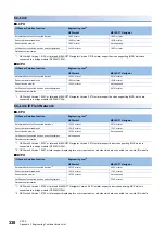 Preview for 340 page of Mitsubishi Electric 13JV28 Reference Manual