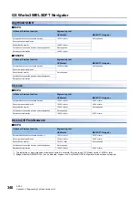 Preview for 342 page of Mitsubishi Electric 13JV28 Reference Manual