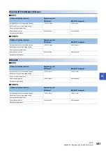 Preview for 343 page of Mitsubishi Electric 13JV28 Reference Manual