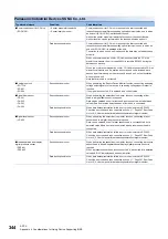 Preview for 346 page of Mitsubishi Electric 13JV28 Reference Manual