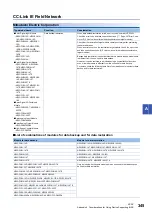 Preview for 347 page of Mitsubishi Electric 13JV28 Reference Manual