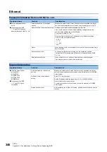 Preview for 348 page of Mitsubishi Electric 13JV28 Reference Manual