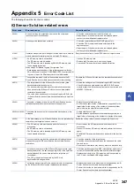 Preview for 349 page of Mitsubishi Electric 13JV28 Reference Manual