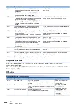 Preview for 350 page of Mitsubishi Electric 13JV28 Reference Manual