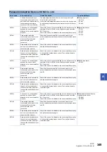 Preview for 351 page of Mitsubishi Electric 13JV28 Reference Manual